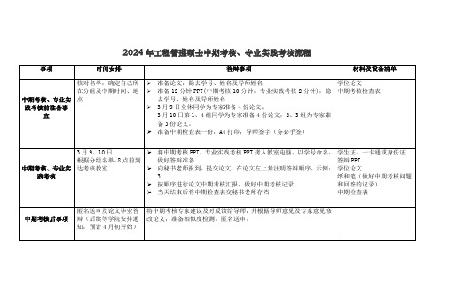 工程管理硕士中期考核、专业实践考核流程模板