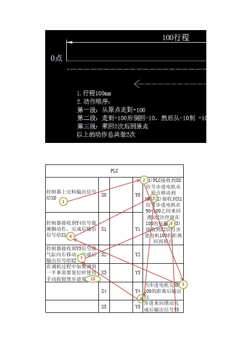 FP0-C16T  PLC控制方式