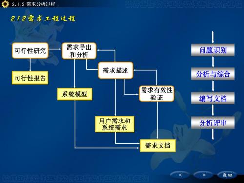 数据流图实例PPT下载