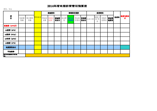 2014年度电商经营费用预算表