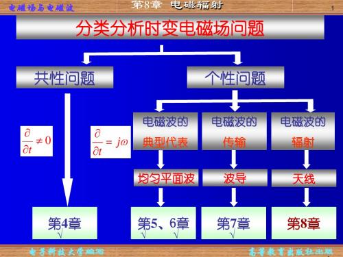 电磁场与波 第八章 电磁辐射