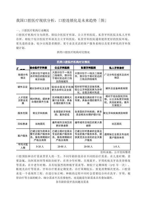 我国口腔医疗现状分析-口腔连锁化是未来趋势「图」