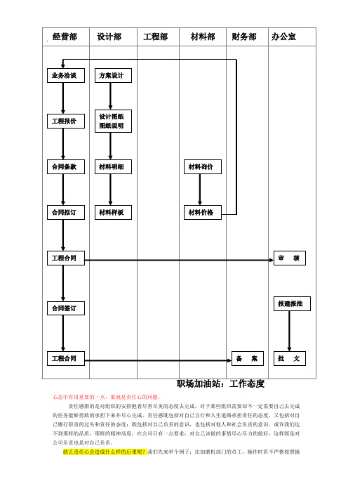 1.4合同签订流程图