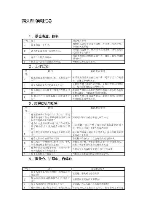 猎头面试问题汇总