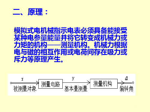 电磁测量2.