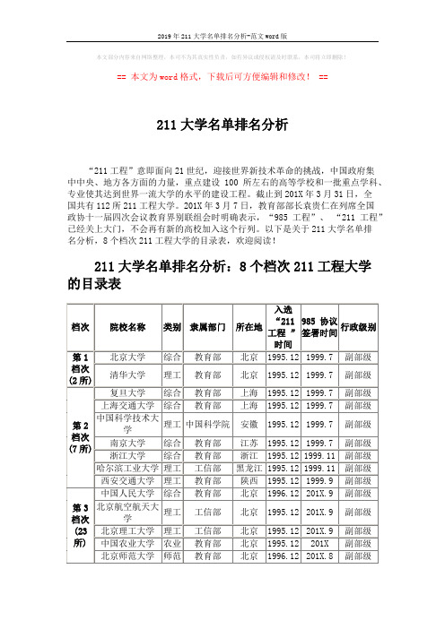 2019年211大学名单排名分析-范文word版 (5页)