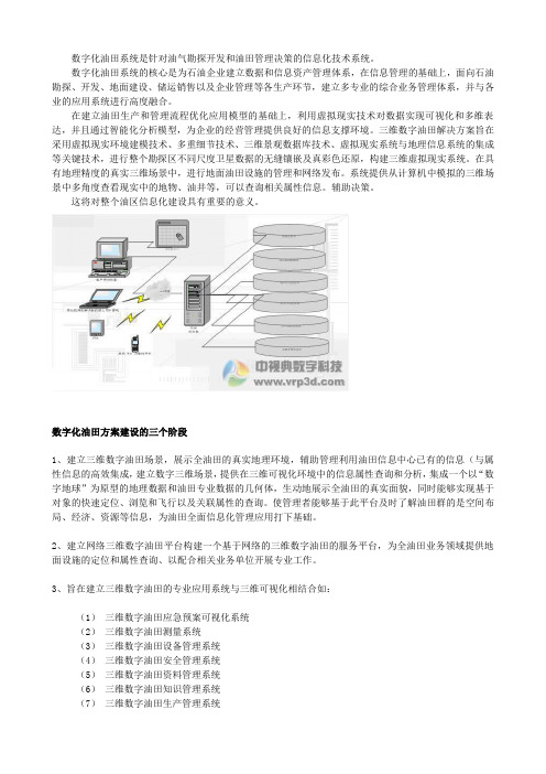 数字化油田