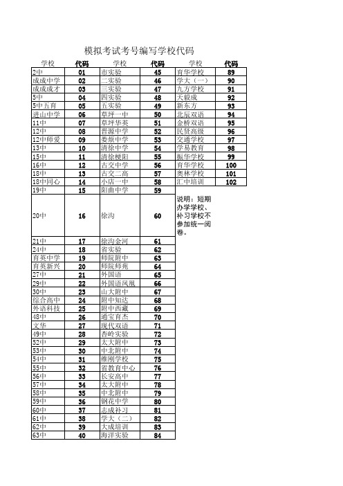 学校编码