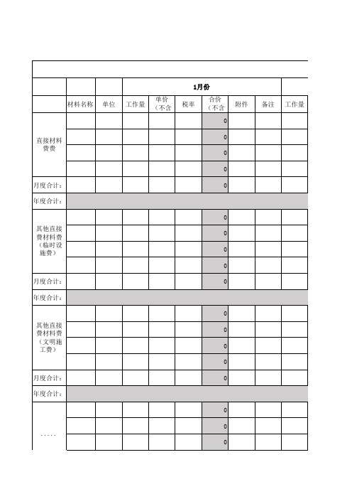 实际成本统计表-样表