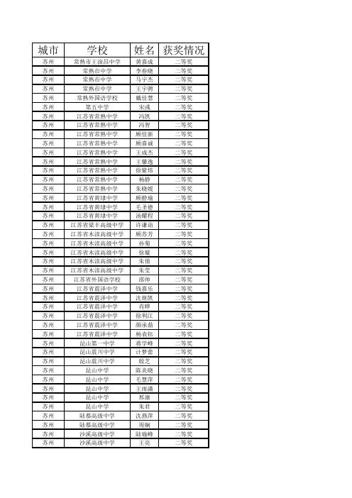 2010年全国中学生生物学联赛(江苏赛区)江苏省获奖名单