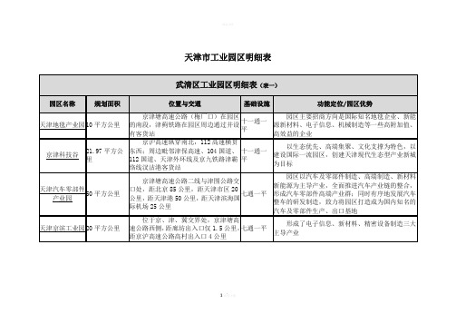 天津市工业园区明细表