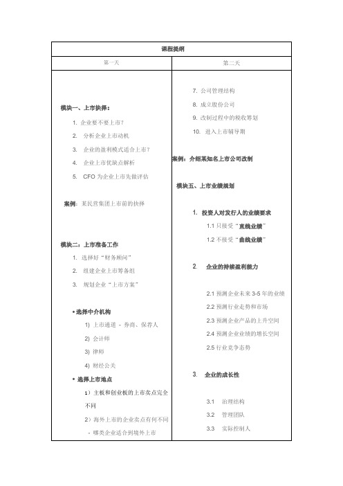 公司上市财务培训课程提纲