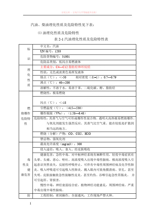 汽油、柴油理化性质及危险特性