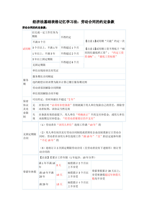 经济法基础表格记忆学习法