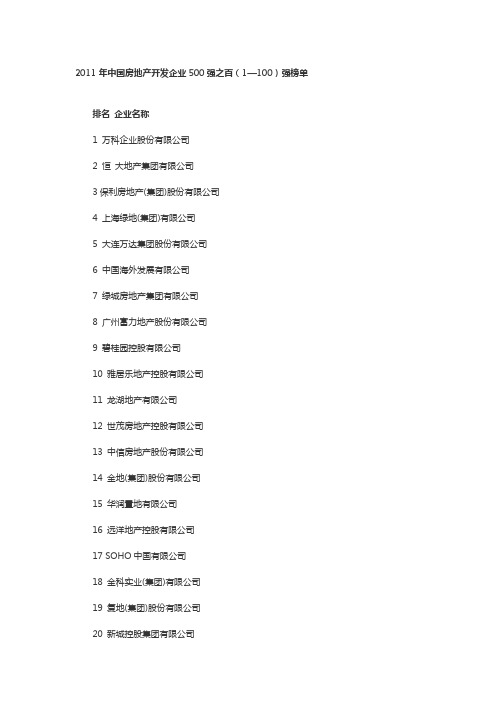 2011年中国房地产开发企业500强(1—300)名单