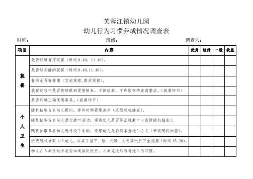 芙蓉江镇幼儿园幼儿行为养成习惯情况调查表