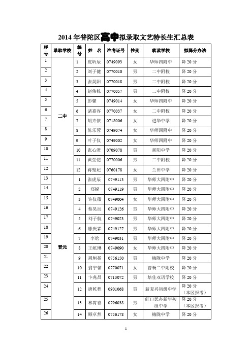 2014年普陀区高中拟录取文艺特长生汇总表