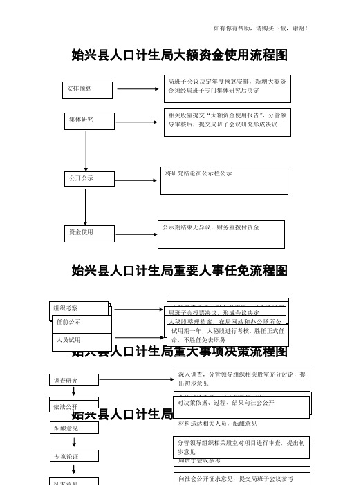 始兴县人口计生局大额资金使用流程图