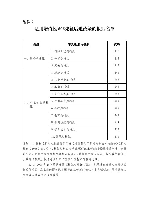 适用增值税50%先征后退政策的报纸名单