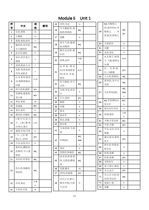 牛津高中英语单词默写表模块5