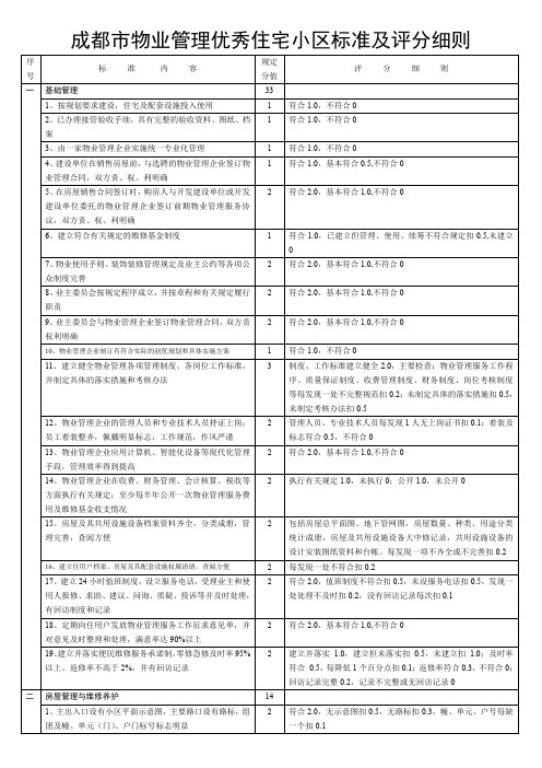 成都市物业管理优秀住宅小区标准及评分细则