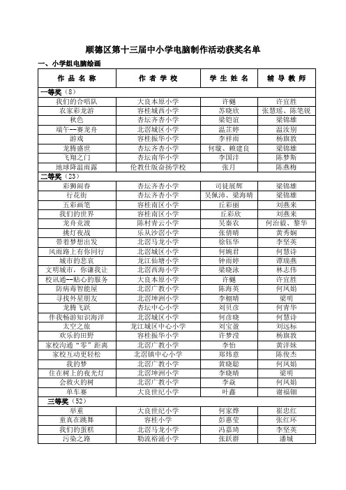 顺德区第十三届中小学电脑制作活动获奖名单