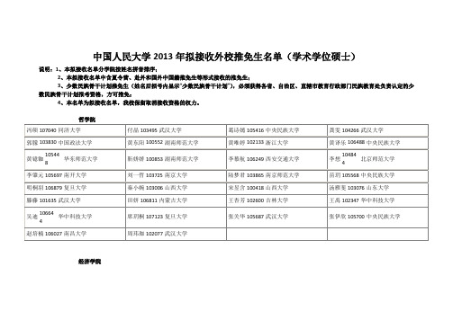 中国人民大学2013年拟接收外校推免生名单(学术型、专业型硕士)