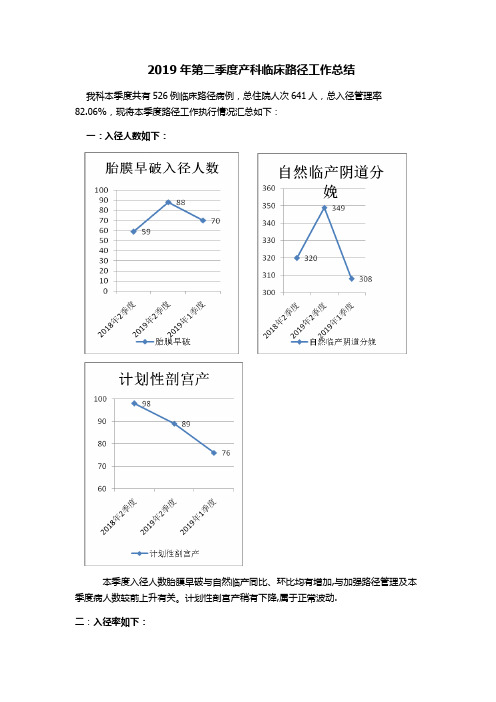 2019-2季度产科临床路径总结