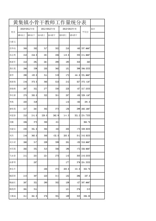 骨干教师工作量统计表1