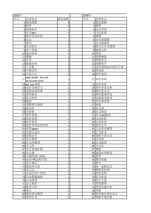 【软件学报】_描述_期刊发文热词逐年推荐_20140727