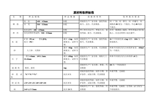 煤矿原材取样规范