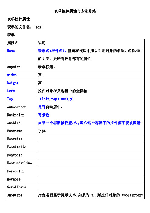 表单控件属性与方法总结