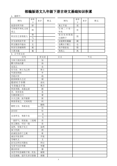 部编版语文九年级下册古诗文基础知识积累(学生版)