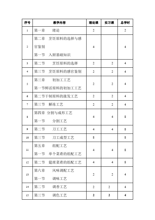 中式烹调师教学内容课时表