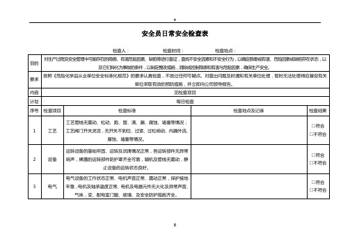 安全员日常安全检查表