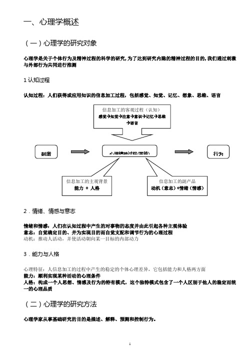 心理学考研笔记普通心理学.doc