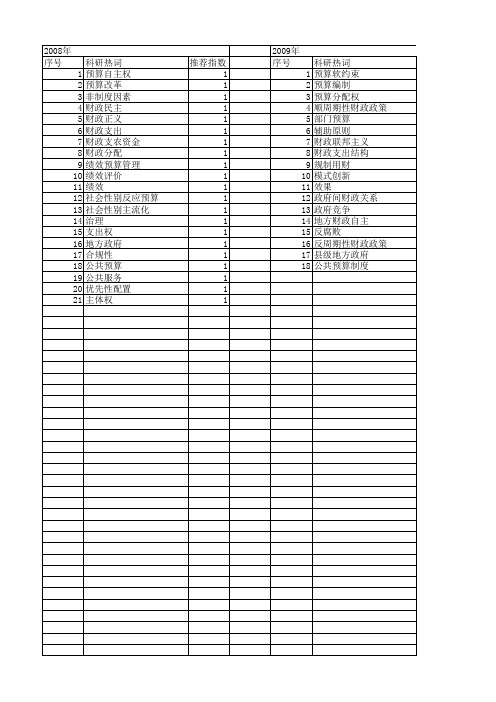 【国家社会科学基金】_财政支出预算_基金支持热词逐年推荐_【万方软件创新助手】_20140804