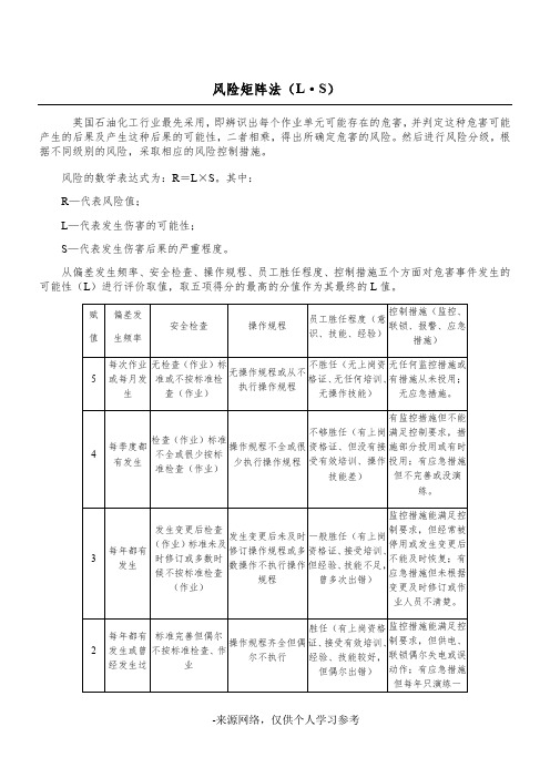 安全风险评价风险矩阵法(L·S)、LEC法