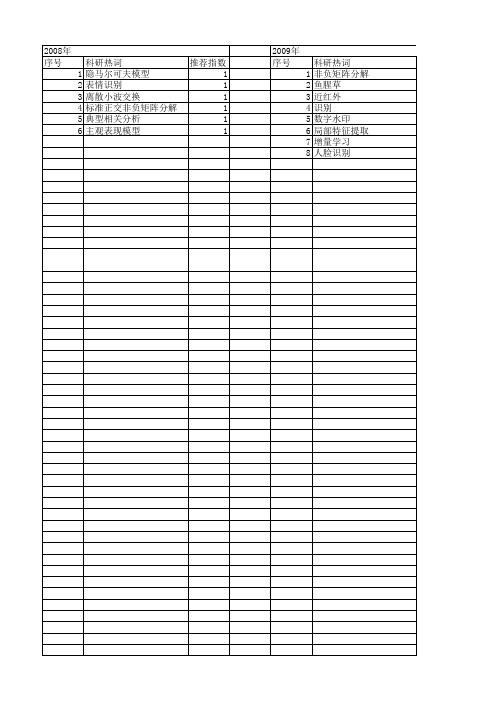 【计算机应用】_非负矩阵分解_期刊发文热词逐年推荐_20140724