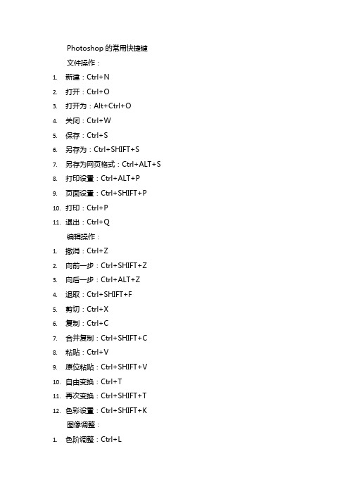 Photoshop常用快捷键一览
