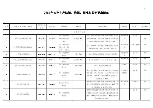 2018年度资料整理安全生产法律法规清单