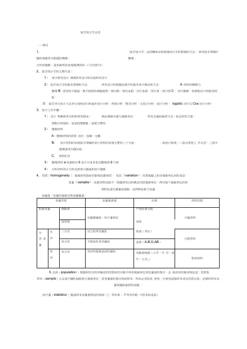 医学统计学总结word精品