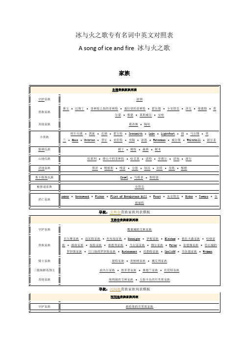 权力的游戏名次表