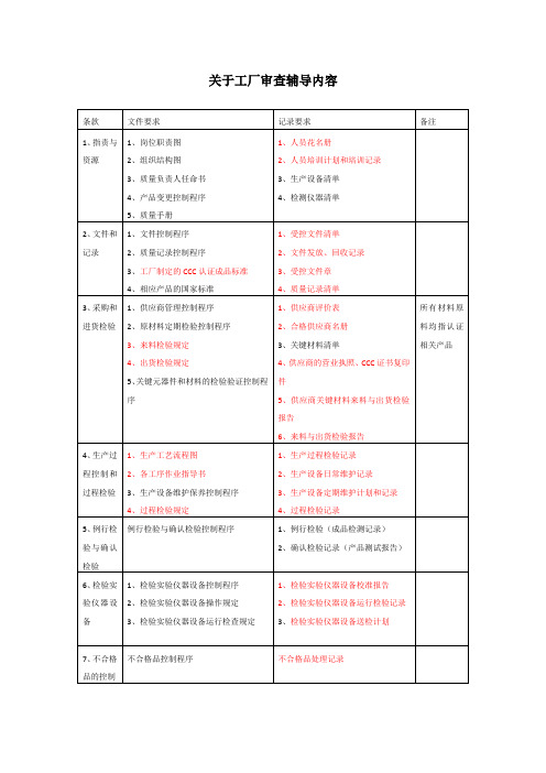 审厂需准备资料