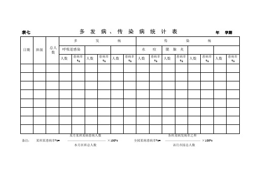 多发病, 传染病统计表年