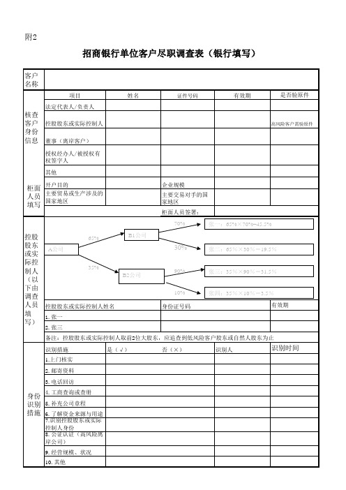 附2：单位客户尽职调查表