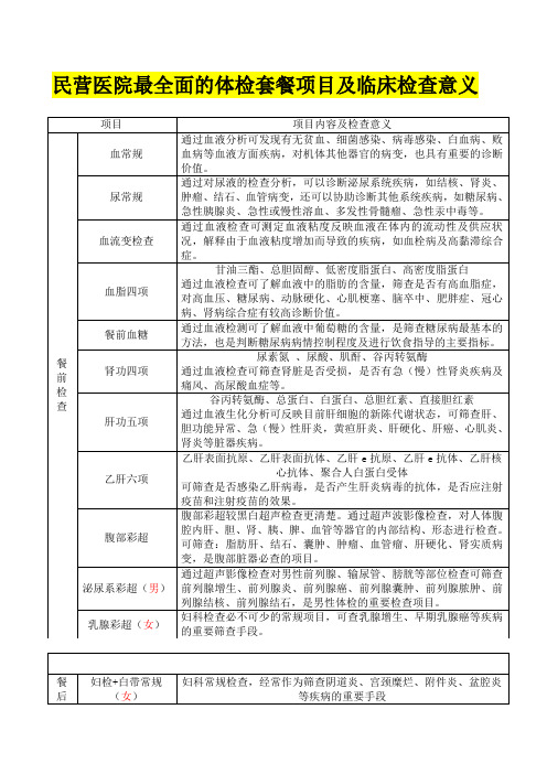 民营医院最全面的体检套餐项目及临床检查意义