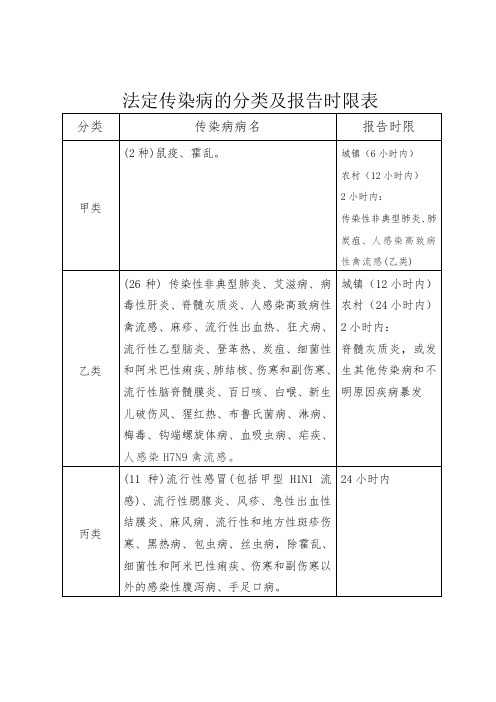 法定传染病的分类及报告时限表