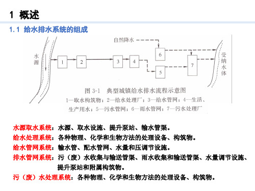 给水排水管网系统