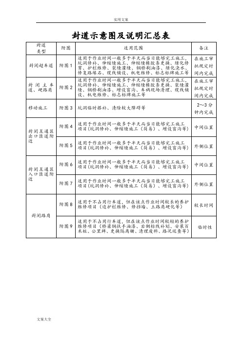 高速公路封道施工标志标牌示意图